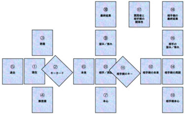 タロットを読むコツ うらないば