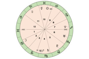 二 重 ホロスコープ リアル西洋占星術 無料ホロスコープ占い